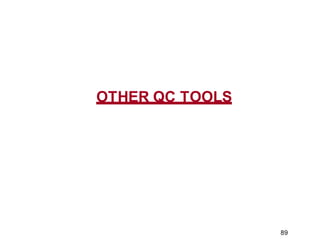 OTHER QC TOOLS
89
 