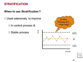 When to use Stratification?
Used extensively to improve
In control process &
Stable process
STRATIFICATION
UCL
X
LCL
Is this
Process ok ?
- How long?
94
 