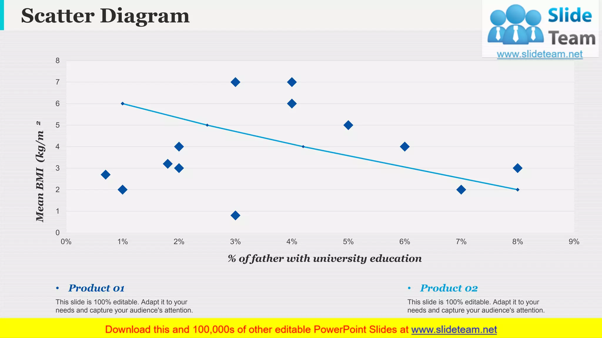 Scatter Diagram
www.company name 10
0
1
2
3
4
5
6
7
8
0% 1% 2% 3% 4% 5% 6% 7% 8% 9%
MeanBMI(kg/m2
% of father with university education
This graph/chart is linked to excel, and changes automatically based on data. Just left click on it and select “Edit Data”.
This slide is 100% editable. Adapt it to your
needs and capture your audience's attention.
• Product 01
This slide is 100% editable. Adapt it to your
needs and capture your audience's attention.
• Product 02
 