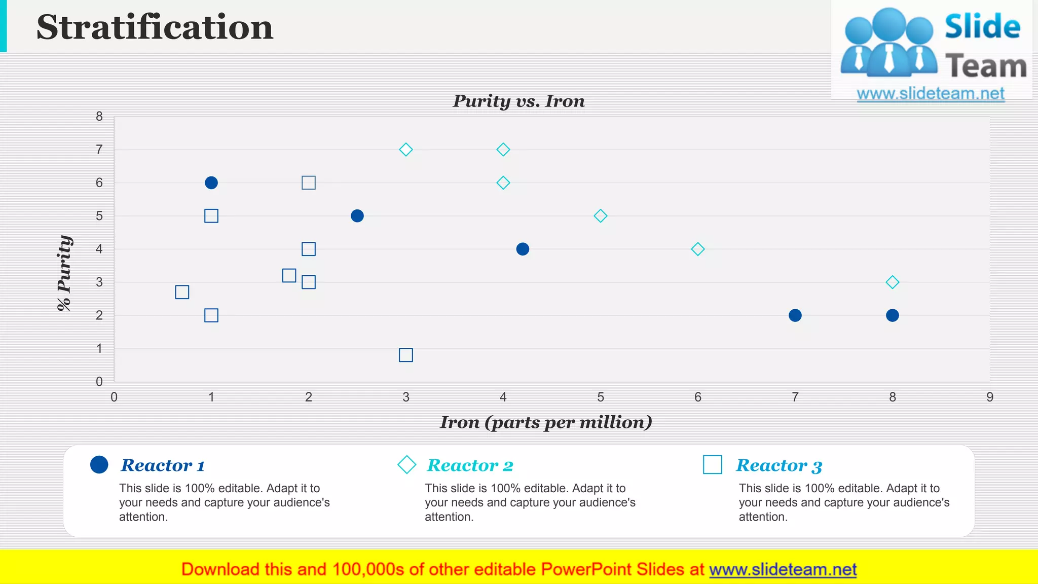 Stratification
www.company name 11
0
1
2
3
4
5
6
7
8
0 1 2 3 4 5 6 7 8 9
%Purity
Iron (parts per million)
Purity vs. Iron
Reactor 1
This slide is 100% editable. Adapt it to
your needs and capture your audience's
attention.
Reactor 2
This slide is 100% editable. Adapt it to
your needs and capture your audience's
attention.
Reactor 3
This slide is 100% editable. Adapt it to
your needs and capture your audience's
attention.
This graph/chart is linked to excel, and changes automatically based on data. Just left click on it and select “Edit Data”.
 