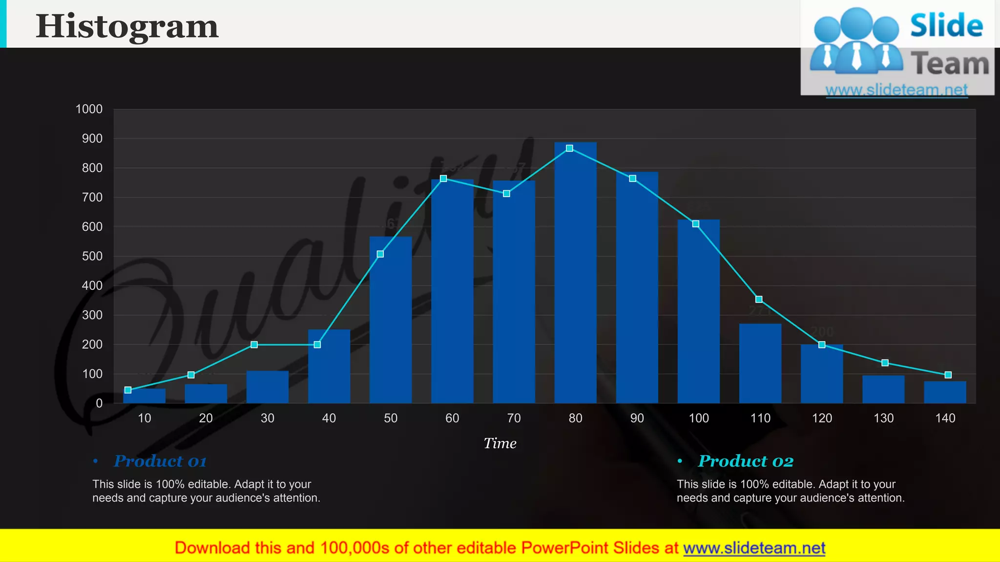 Histogram
This graph/chart is linked to excel, and changes automatically based on data. Just left click on it and select “Edit Data”.www.company name 8
50 65
110
251
567
762 757
888
787
625
271
200
95 75
0
100
200
300
400
500
600
700
800
900
1000
10 20 30 40 50 60 70 80 90 100 110 120 130 140
Time
This slide is 100% editable. Adapt it to your
needs and capture your audience's attention.
• Product 01
This slide is 100% editable. Adapt it to your
needs and capture your audience's attention.
• Product 02
 
