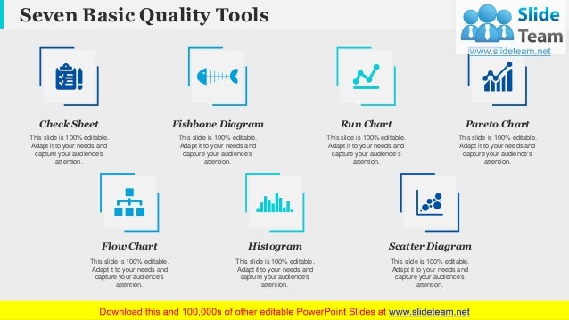 7 QC Tools PowerPoint Presentation Slides