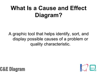 What Is a Cause and Effect
Diagram?
A graphic tool that helps identify, sort, and
display possible causes of a problem or
quality characteristic.
 