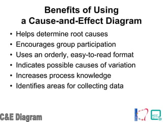 Benefits of Using
a Cause-and-Effect Diagram
• Helps determine root causes
• Encourages group participation
• Uses an orderly, easy-to-read format
• Indicates possible causes of variation
• Increases process knowledge
• Identifies areas for collecting data
 