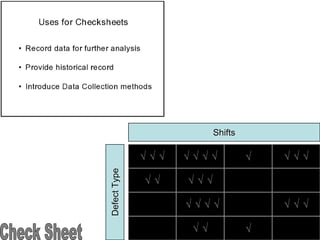 √ √ √ √ √ √ √ √ √ √ √
√ √ √ √ √
√ √ √
√ √ √
Shifts
Shifts
Defect
Type
Defect
Type
√ √ √ √
 