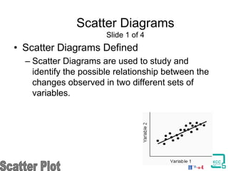 Scatter Diagrams
Slide 1 of 4
• Scatter Diagrams Defined
– Scatter Diagrams are used to study and
identify the possible relationship between the
changes observed in two different sets of
variables.
 