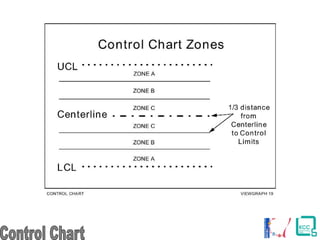 7 QC Tools Presentation -1.pdf