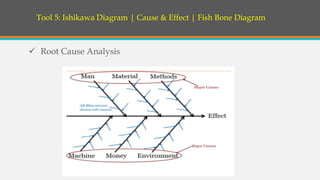 Tool 5: Ishikawa Diagram | Cause & Effect | Fish Bone Diagram
 Root Cause Analysis
 