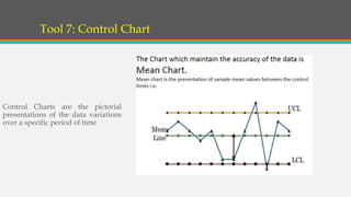 Tool 7: Control Chart
Control Charts are the pictorial
presentations of the data variations
over a specific period of time
 