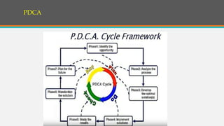 PDCA
 