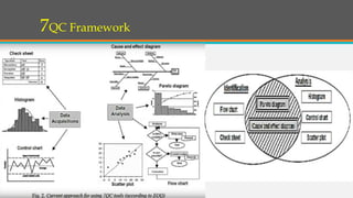 7QC Framework
 