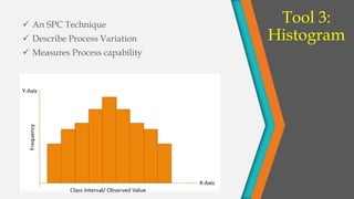 Tool 3:
Histogram
 An SPC Technique
 Describe Process Variation
 Measures Process capability
 