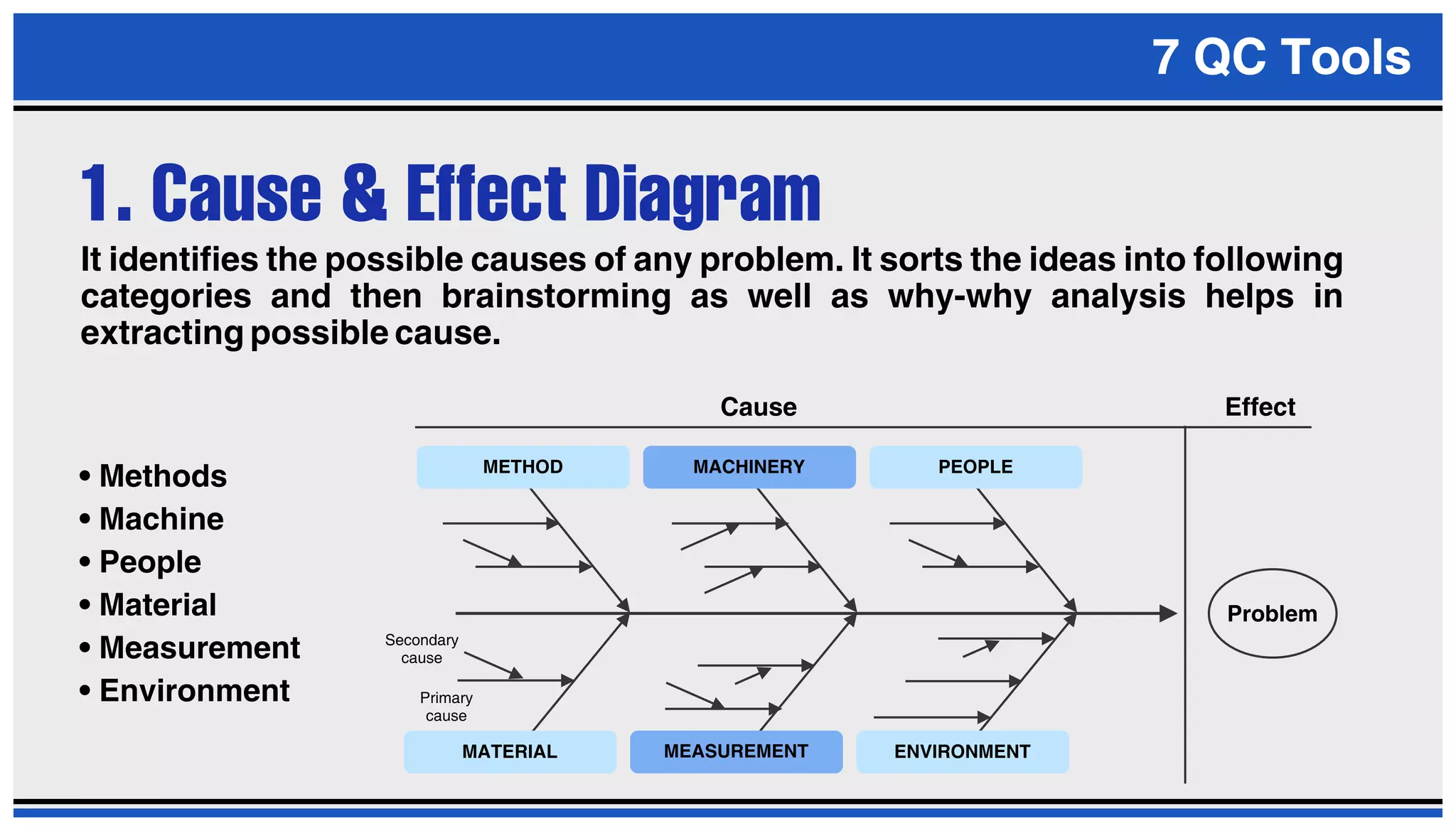 7 QC TOOLS PRESENTATION PPT