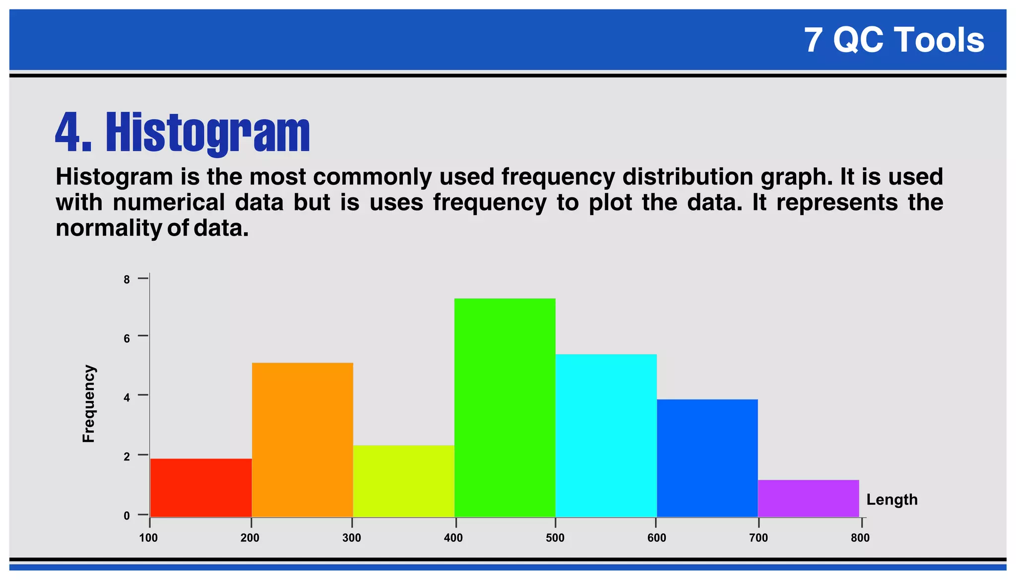 7 QC TOOLS PRESENTATION PPT