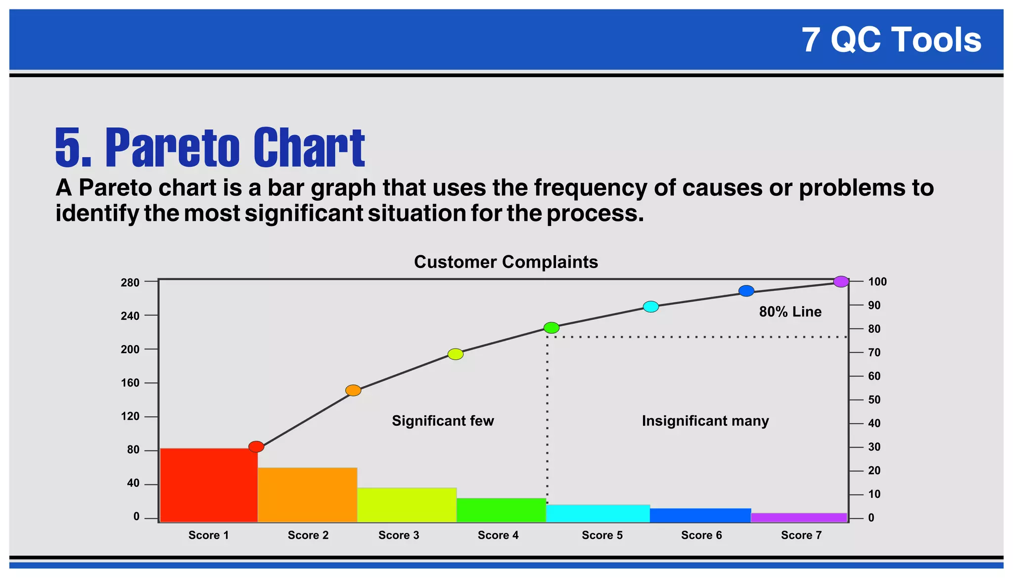 7 QC TOOLS PRESENTATION PPT
