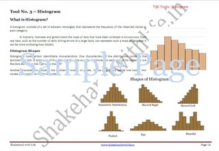 ShakehandwithLife.in www.shakehandwithlife.in Page x 
Introduction of 5 S .......................................................................................................................................................................................................................... 76 
What is 5S? .......................................................................................................................................................................................................................................................................................................... 76 
Why does 5S practice useful? ...................................................................................................................................................................................................................................................................... 77 
How to implement 5S? .................................................................................................................................................................................................................................................................................. 77 
References ...................................................................................................................................................................................................................................... 78 
Feedback ......................................................................................................................................................................................................................................... 78 
 