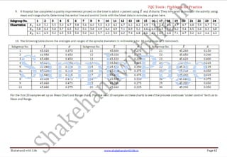 7QC Tools : Process Flow Diagram 
ShakehandwithLife.in www.shakehandwithlife.in Page 5 
Construction of Process Flow Diagram 
Steps of construction of process flow diagram. 
1. Make the team of those persons related to the process. 
2. Fix the Start and End point to create the boundaries of the process. 
 Where does the process begin? 
 Where does the process terminate? 
3. Write down all the steps of the process 
separately. 
 Write down Activities, Decision points or 
conditions, store or delay points. 
 Write the connecting sequences of all steps 
explaining the process flow. 
4. Select proper symbol for each step of the process. 
5. Put all the symbols at one place. 
6. Connect all the symbols by arrows in a proper 
sequence flow. 
7. No. the steps of process and time elapse in each 
step to calculate cycle time. 
8. Write mandatory Heading on the process flow 
diagram. 
 Task 
 Starting point of the diagram 
 Terminating point of the diagram 
 Process diagram made by 
 Date of Charting/Making 
9. Finalize the process diagram 
 Confirm the process is actually working in the same way as designed. 
 People related to the process are following the process as charted. 
 Make a consensus among all members on designed process diagram. 
 If any logical suggestion then remove the extra step and add if any step is missing. 
 
