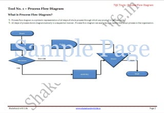 ShakehandwithLife.in www.shakehandwithlife.in Page viii 
What is Pareto Diagram? ............................................................................................................................................................................................................................................................................... 21 
Who was Pareto? ......................................................................................................................................................................................................................................... 21 
ABC Analysis. ................................................................................................................................................................................................................................................ 22 
80 – 20 Rule .................................................................................................................................................................................................................................................. 22 
Application and uses of Pareto Diagram ...................................................................................................................................................................................................... 22 
Manual Construction of Pareto Chart....................................................................................................................................................................................................................................................... 23 
Construction of Pareto Chart in Excel ...................................................................................................................................................................................................................................................... 24 
Illustrative Worked Example ....................................................................................................................................................................................................................................................................... 27 
Tool No. 5 – Cause and Effect Diagram ......................................................................................................................................................................................... 28 
What is Cause and Effect diagram? ........................................................................................................................................................................................................................................................... 28 
Application and uses of C&E Diagram ..................................................................................................................................................................................................................................................... 29 
Construction of Cause and Effect Diagram ............................................................................................................................................................................................................................................ 30 
Brainstorming ............................................................................................................................................................................................................................................... 30 
Essentials for organizing Brainstorming sessions to get more accurate and usable result ......................................................................................................................... 30 
Illustrative Worked Example ....................................................................................................................................................................................................................................................................... 31 
Tool No. 6 Scatter Diagram ............................................................................................................................................................................................................ 33 
What is Scatter Diagram? .............................................................................................................................................................................................................................................................................. 33 
Application and uses of scatter diagram................................................................................................................................................................................................................................................. 33 
Interpretation of Different Patterns of Scatter Diagram .................................................................................................................................................................................................................. 34 
Algebraic value of relationship between two variables (X and Y) i.e. Correlation Coefficient ........................................................................................................................................ 36 
Karl Pearson’s Coefficient of Correlation (r). ....................................................................................................................................................................................................................................... 36 
Interpretation of value of 'r' ......................................................................................................................................................................................................................... 37 
Construction of Scatter diagram ............................................................................................................................................................................................................................................................... 38 
Illustrative Worked Examples..................................................................................................................................................................................................................................................................... 39 
Construction of Scatter Diagram in Excel ............................................................................................................................................................................................................................................... 41 
Calculation of Coefficient of Correlation (r) ................................................................................................................................................................................................. 43 
 