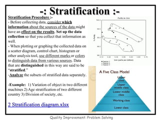 -: Stratification :-
Stratification Procedure :-
- Before collecting data, consider which
information about the sources of the data might
have an effect on the results. Set up the data
collection so that you collect that information as
well.
- When plotting or graphing the collected data on
a scatter diagram, control chart, histogram or
other analysis tool, use different marks or colors
to distinguish data from various sources. Data
that are distinguished in this way are said to be
“stratified.”
-Analyze the subsets of stratified data separately.
-Example: 1) Variation of object in two different
machines 2) Age stratification of two different
country 3) Division of society, etc.
Quality Improvement: Problem Solving
 