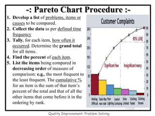 -: Pareto Chart Procedure :-
7 Quality
Tools
1. Develop a list of problems, items or
causes to be compared.
2. Collect the data as per defined time
frequency
3. Tally, for each item, how often it
occurred. Determine the grand total
for all items.
4. Find the percent of each item.
5. List the items being compared in
decreasing order of measure of
comparison: e.g., the most frequent to
the least frequent. The cumulative %
for an item is the sum of that item’s
percent of the total and that of all the
other items that come before it in the
ordering by rank.
Quality Improvement: Problem Solving
 