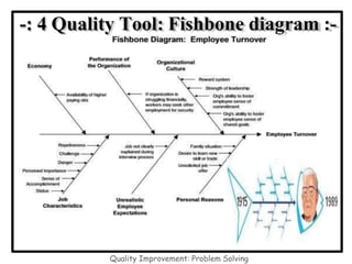 -: 4 Quality Tool: Fishbone diagram :-
Quality Improvement: Problem Solving
 