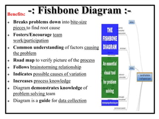 Benefits: -: Fishbone Diagram :-
 Breaks problems down into bite-size
pieces to find root cause
 Fosters/Encourage team
work/participation
 Common understanding of factors causing
the problem
 Road map to verify picture of the process
 Follows brainstorming relationship
 Indicates possible causes of variation
 Increases process knowledge
 Diagram demonstrates knowledge of
problem solving team
 Diagram is a guide for data collection
 