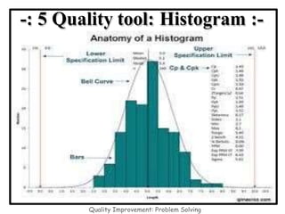 -: 5 Quality tool: Histogram :-
Quality Improvement: Problem Solving
 