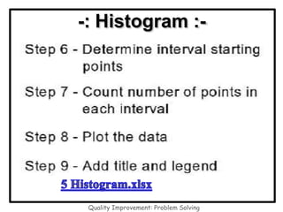 -: Histogram :-
Quality Improvement: Problem Solving
 