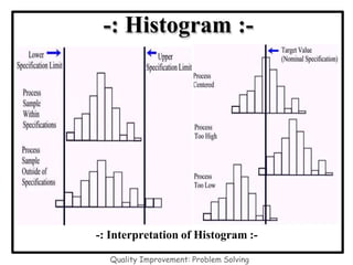 -: Histogram :-
-: Interpretation of Histogram :-
Quality Improvement: Problem Solving
 