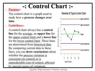 -: Control Chart :-
 Purpose:-
The control chart is a graph used to
study how a process changes over
time.
 Guidelines:-
A control chart always has a central
line for the average, an upper line for
the upper control limit and a lower line
for the lower control limit. These lines
are determined from historical data.
By comparing current data to these
lines, you can draw conclusions about
whether the process variation is
consistent (in control) or is
unpredictable (out of control, affected
by special causes of variation).
Quality Improvement: Problem Solving
 
