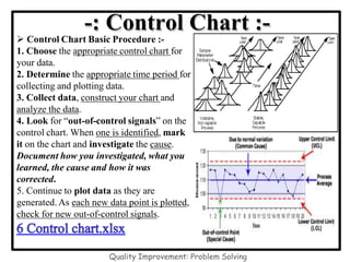 -: Control Chart :-
 Control Chart Basic Procedure :-
1. Choose the appropriate control chart for
your data.
2. Determine the appropriate time period for
collecting and plotting data.
3. Collect data, construct your chart and
analyze the data.
4. Look for “out-of-control signals” on the
control chart. When one is identified, mark
it on the chart and investigate the cause.
Document how you investigated, what you
learned, the cause and how it was
corrected.
5. Continue to plot data as they are
generated. As each new data point is plotted,
check for new out-of-control signals.
Quality Improvement: Problem Solving
 