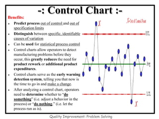 Benefits:
 Predict process out of control and out of
specification limits
 Distinguish between specific, identifiable
causes of variation
 Can be used for statistical process control
 Control charts allow operators to detect
manufacturing problems before they
occur, this greatly reduces the need for
product rework or additional product
expenditures.
 Control charts serve as the early warning
detection system, telling you that now is
the time to go in and make a change.
 After analyzing a control chart, operators
need to determine whether to “do
something” (i.e. adjust a behavior in the
process) or “do nothing,” (i.e. let the
process run as is).
-: Control Chart :-
Quality Improvement: Problem Solving
 