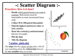 -: Scatter Diagram :-
Procedure: How is it done?
• Decide which paired factors you want to
examine. Both factors must be
measurable on some incremental linear
scale.
• Collect 30 to 100 paired data points.
• Find the highest and lowest value for
both variables.
• Draw the vertical (y) and horizontal
(x) axes of a graph.
• Plot the data
• Title the diagram
The shape that the cluster of dots takes will tell
you something about the relationship between
the two variables that you tested.
Quality Improvement: Problem Solving
 