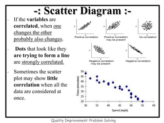 -: Scatter Diagram :-
• If the variables are
correlated, when one
changes the other
probably also changes.
• Dots that look like they
are trying to form a line
are strongly correlated.
• Sometimes the scatter
plot may show little
correlation when all the
data are considered at
once.
Quality Improvement: Problem Solving
 