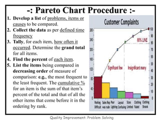 Quality Improvement: Problem Solving
-: Pareto Chart Procedure :-
7 Quality Tools
1. Develop a list of problems, items or
causes to be compared.
2. Collect the data as per defined time
frequency
3. Tally, for each item, how often it
occurred. Determine the grand total
for all items.
4. Find the percent of each item.
5. List the items being compared in
decreasing order of measure of
comparison: e.g., the most frequent to
the least frequent. The cumulative %
for an item is the sum of that item’s
percent of the total and that of all the
other items that come before it in the
ordering by rank.
 