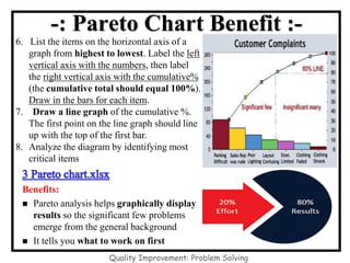 -: Pareto Chart Benefit :-
Quality Improvement: Problem Solving
6. List the items on the horizontal axis of a
graph from highest to lowest. Label the left
vertical axis with the numbers, then label
the right vertical axis with the cumulative%
(the cumulative total should equal 100%).
Draw in the bars for each item.
7. Draw a line graph of the cumulative %.
The first point on the line graph should line
up with the top of the first bar.
8. Analyze the diagram by identifying most
critical items
Benefits:
◼ Pareto analysis helps graphically display
results so the significant few problems
emerge from the general background
◼ It tells you what to work on first
 