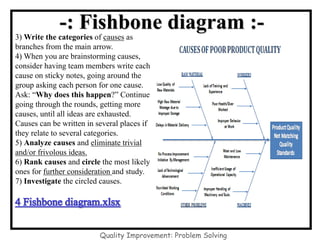 -: Fishbone diagram :-
Quality Improvement: Problem Solving
3) Write the categories of causes as
branches from the main arrow.
4) When you are brainstorming causes,
consider having team members write each
cause on sticky notes, going around the
group asking each person for one cause.
Ask: “Why does this happen?” Continue
going through the rounds, getting more
causes, until all ideas are exhausted.
Causes can be written in several places if
they relate to several categories.
5) Analyze causes and eliminate trivial
and/or frivolous ideas.
6) Rank causes and circle the most likely
ones for further consideration and study.
7) Investigate the circled causes.
 
