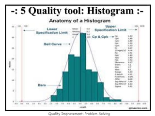 -: 5 Quality tool: Histogram :-
Quality Improvement: Problem Solving
 