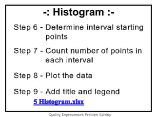 -: Histogram :-
Quality Improvement: Problem Solving
 