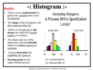 -: Histogram :-
Quality Improvement: Problem Solving
Benefits:
• Allows you to understand at a
glance the variation that exists
in a process
• The shape of the histogram will
show process behavior
• Often, it will tell you to dig
deeper for otherwise unseen
causes of variation.
• The shape and size of the
dispersion will help identify
otherwise hidden sources of
variation
• Used to determine the
capability of a process
• Starting point for the
improvement process
 