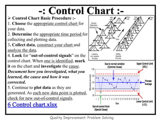 -: Control Chart :-
Quality Improvement: Problem Solving
➢ Control Chart Basic Procedure :-
1. Choose the appropriate control chart for
your data.
2. Determine the appropriate time period for
collecting and plotting data.
3. Collect data, construct your chart and
analyze the data.
4. Look for “out-of-control signals” on the
control chart. When one is identified, mark
it on the chart and investigate the cause.
Document how you investigated, what you
learned, the cause and how it was
corrected.
5. Continue to plot data as they are
generated. As each new data point is plotted,
check for new out-of-control signals.
 