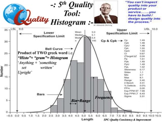 -: 5th Quality
Tool:
Histogram :-
SPC: Quality Consistency & Improvement
Product of TWO greek word i.e.
“Histo”+ “gram”= Histogram
‘Anything + ‘something
set written’
Upright’
Bin=Range
Frequency
 