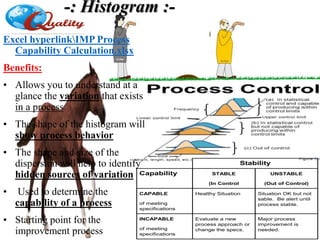 -: Histogram :-
Stability
Capability STABLE
(In Control
UNSTABLE
(Out of Control)
CAPABLE
of meeting
specifications
Healthy Situation Situation OK but not
sable. Be alert until
process stable.
INCAPABLE
of meeting
specifications
Evaluate a new
process approach or
change the specs.
Major process
improvement is
needed.
Excel hyperlinkIMP Process
Capability Calculation.xlsx
Benefits:
• Allows you to understand at a
glance the variation that exists
in a process
• The shape of the histogram will
show process behavior
• The shape and size of the
dispersion will help to identify
hidden sources of variation
• Used to determine the
capability of a process
• Starting point for the
improvement process
 