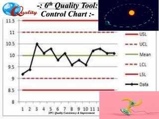 SPC: Quality Consistency & Improvement
-: 6th Quality Tool:
Control Chart :-
 
