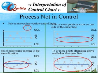 -: Interpretation of
Control Chart :-
Quality Improvement: Problem Solving
 