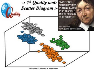 SPC: Quality Consistency & Improvement
-: 7th Quality tool:
Scatter Diagram :-
 