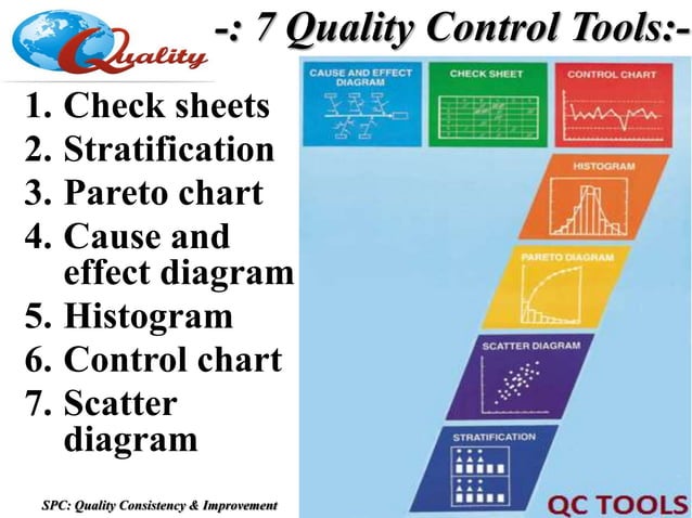 7 QC Tools Training | PPT