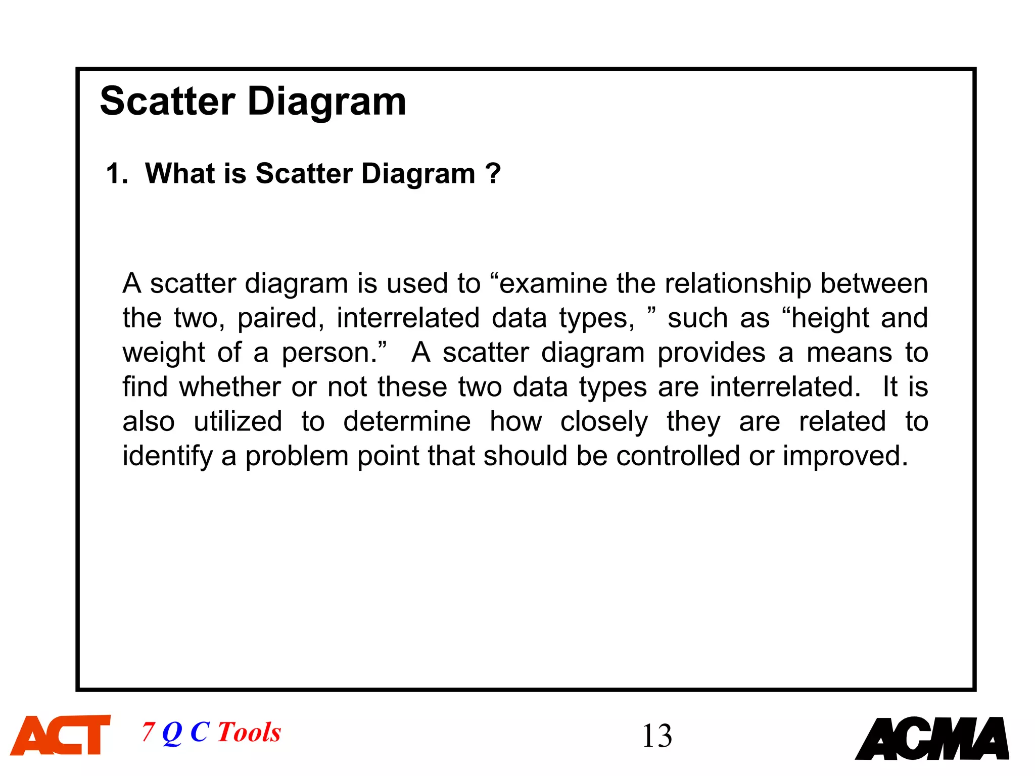Scatter Diagram
1. What is Scatter Diagram ?


 A scatter diagram is used to “examine the relationship between
 the two, paired, interrelated data types, ” such as “height and
 weight of a person.” A scatter diagram provides a means to
 find whether or not these two data types are interrelated. It is
 also utilized to determine how closely they are related to
 identify a problem point that should be controlled or improved.




  7 Q C Tools                             13
 