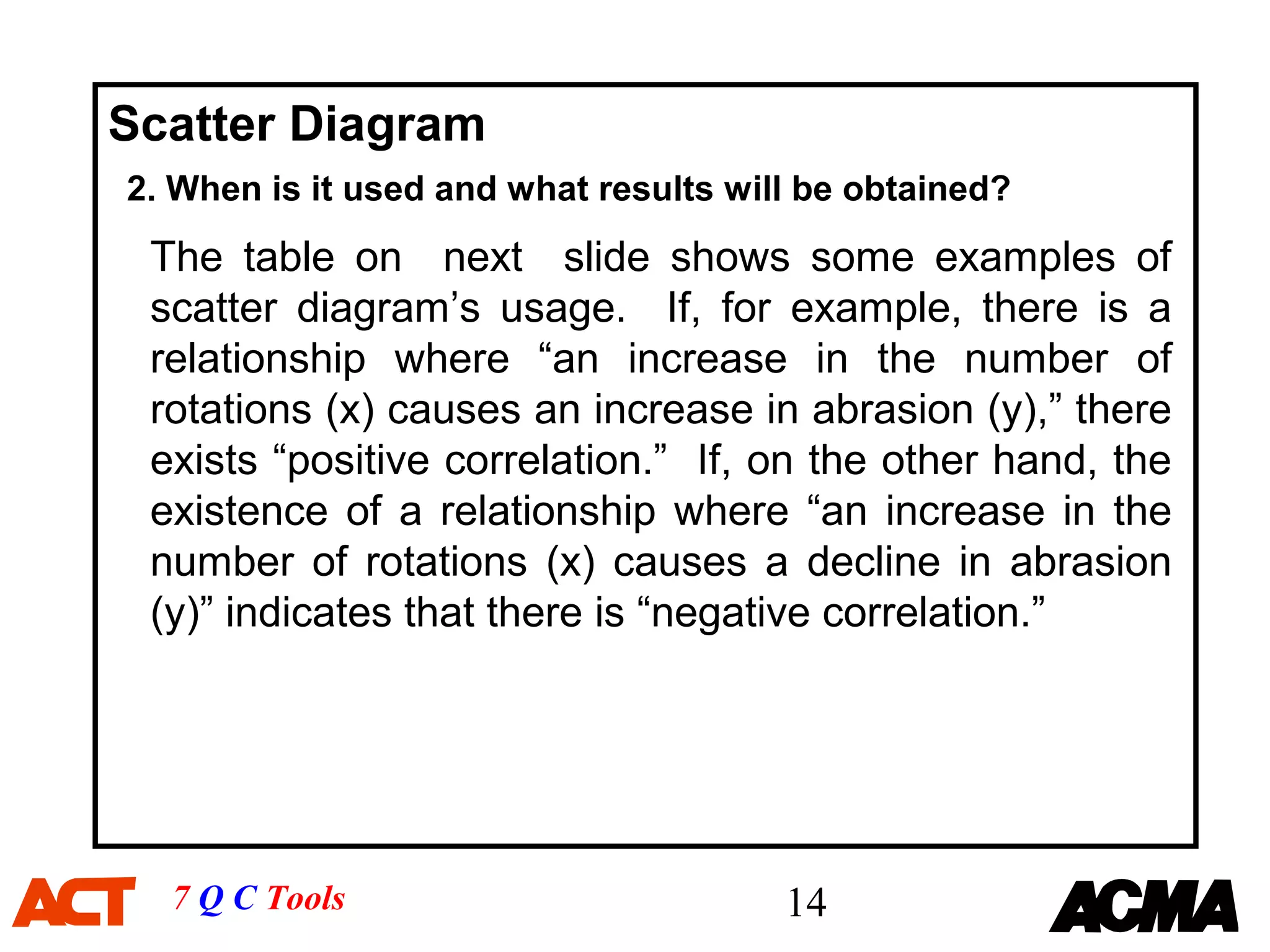 Scatter Diagram
2. When is it used and what results will be obtained?

 The table on next slide shows some examples of
 scatter diagram’s usage. If, for example, there is a
 relationship where “an increase in the number of
 rotations (x) causes an increase in abrasion (y),” there
 exists “positive correlation.” If, on the other hand, the
 existence of a relationship where “an increase in the
 number of rotations (x) causes a decline in abrasion
 (y)” indicates that there is “negative correlation.”




  7 Q C Tools                          14
 