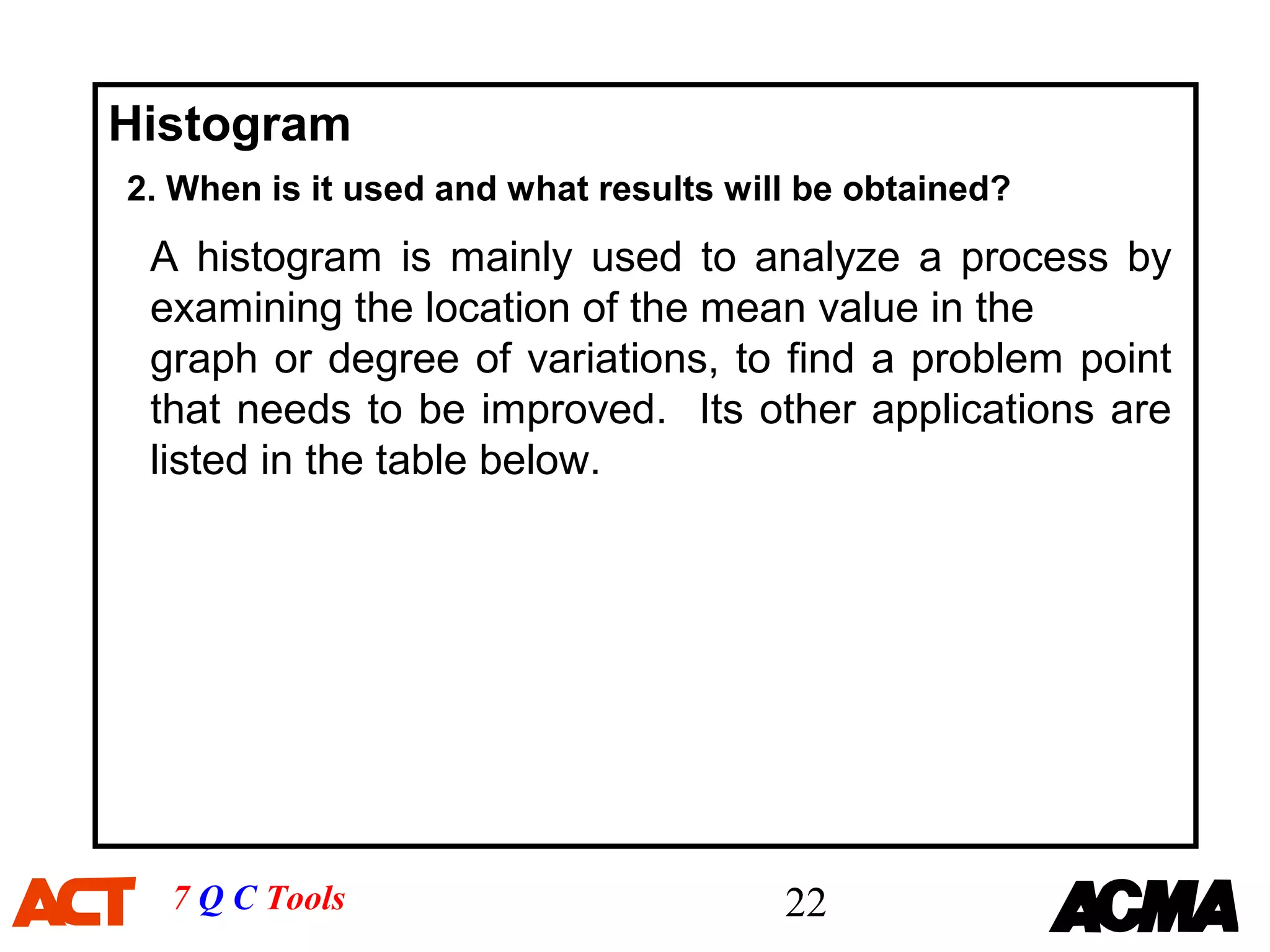 Histogram
2. When is it used and what results will be obtained?

 A histogram is mainly used to analyze a process by
 examining the location of the mean value in the
 graph or degree of variations, to find a problem point
 that needs to be improved. Its other applications are
 listed in the table below.




  7 Q C Tools                          22
 